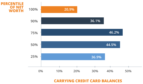 charts credit charts credit
